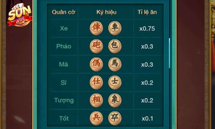 Bên cạnh tướng, xe và pháo cũng là những quân quan trọng