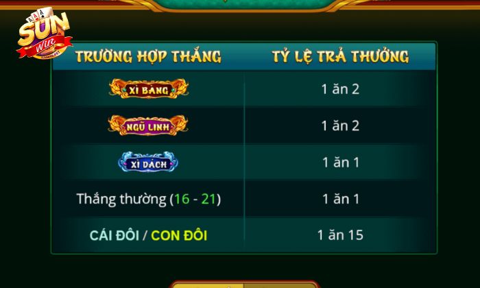 Xì dách hoàng gia Sunwin được đánh giá về độ bảo mật và tỷ lệ trả thưởng