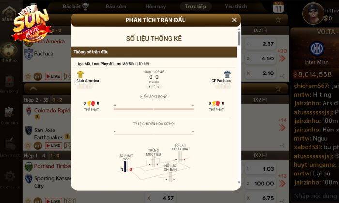 Thể thao Sunwin sở hữu nhiều ưu điểm nổi bật