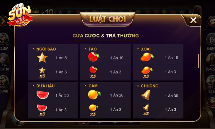 Luật chơi xèng 777 Sunwin chi tiết